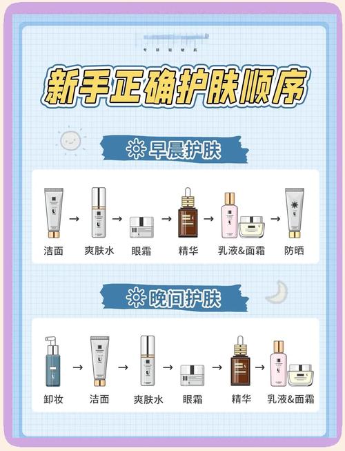 涂抹式水光针护肤顺序该怎么安排？-图2