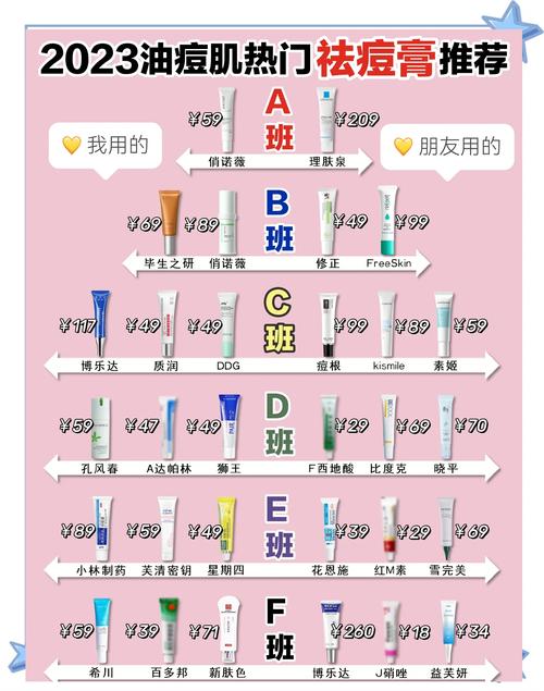 粉刺肌选什么护肤品牌?-图2 粉刺肌选什么护肤品牌?-图2