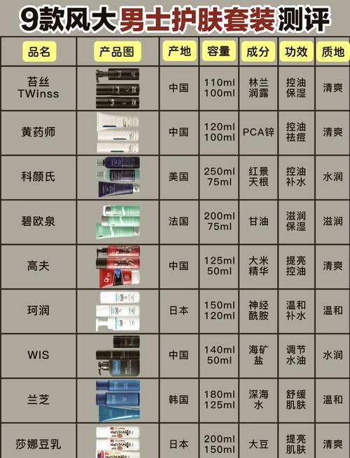 国际男士护肤品牌，谁才是真正的NO.1？-图2