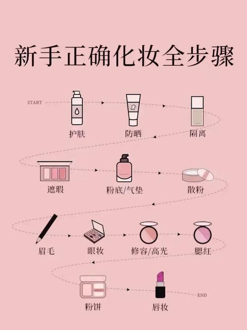 护肤到化妆的正确步骤是？-图1