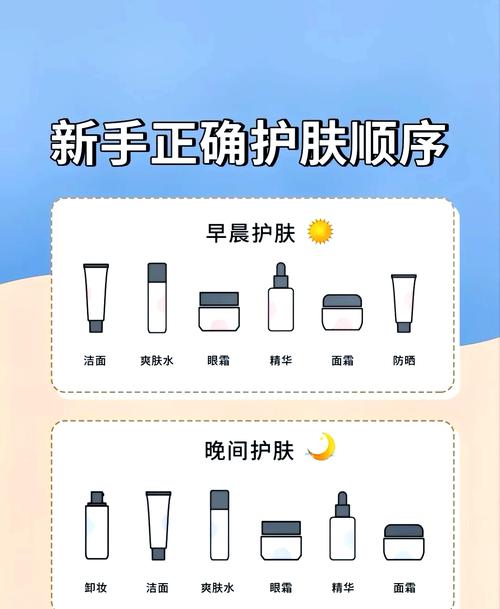 白天晚上护肤步骤有何不同？-图1