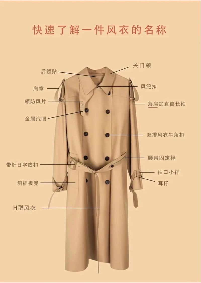 女装风格多样,如何精准挑选适合自己的货品?-图3 女装风格多样,如何精准挑选适合自己的货品?-图3