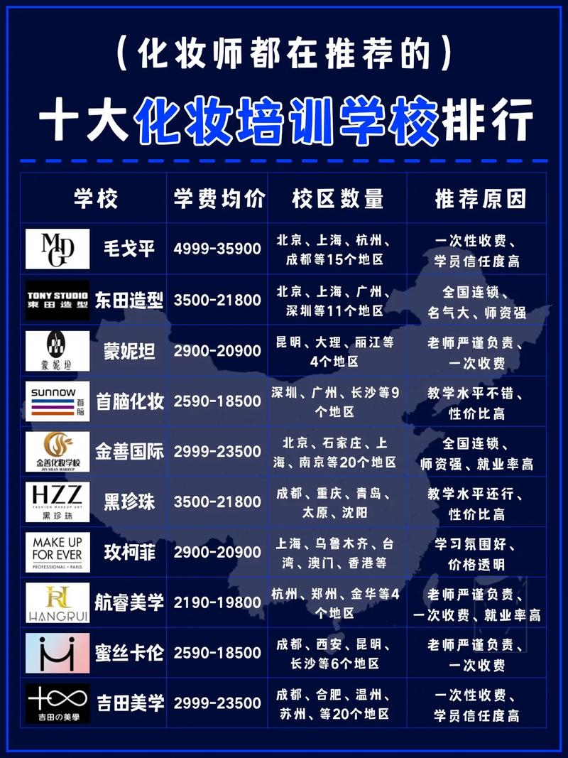 江西护肤化妆培训学校怎么选?-图3 江西护肤化妆培训学校怎么选?-图3