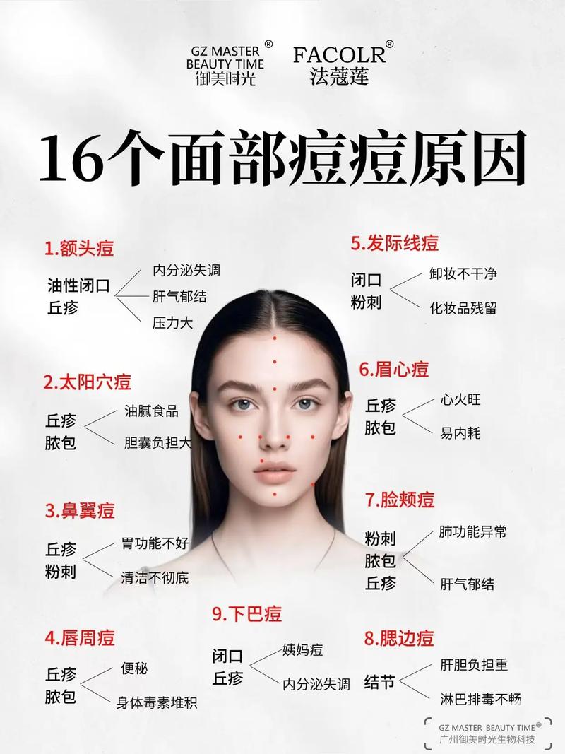 明星长痘怎么快速祛痘？-图2