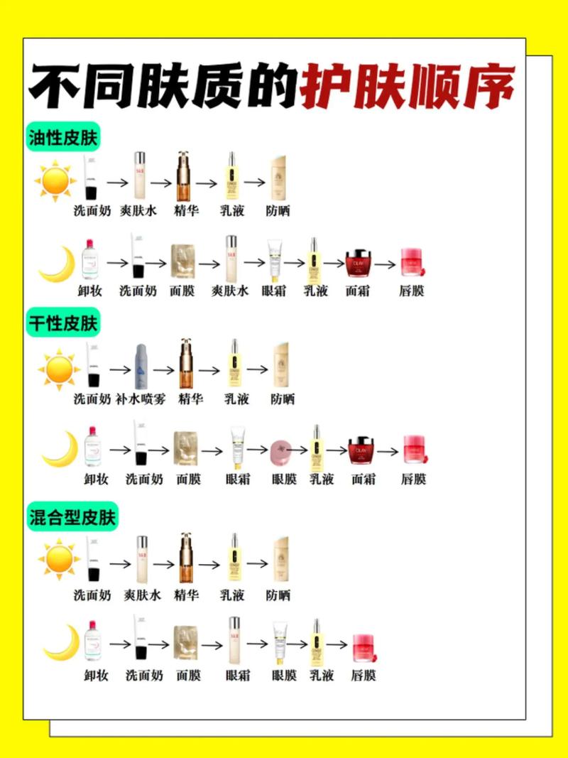 护肤品顺序怎么记才对？-图3