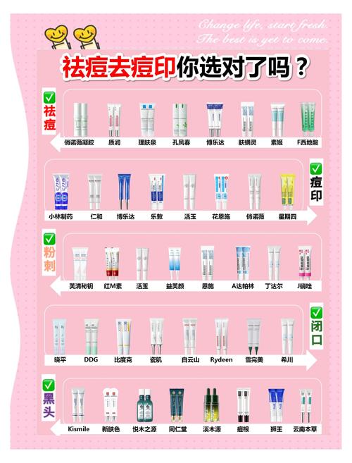 祛斑祛痘祛痘印产品,哪个真能用?-图3 祛斑祛痘祛痘印产品,哪个真能用?-图3