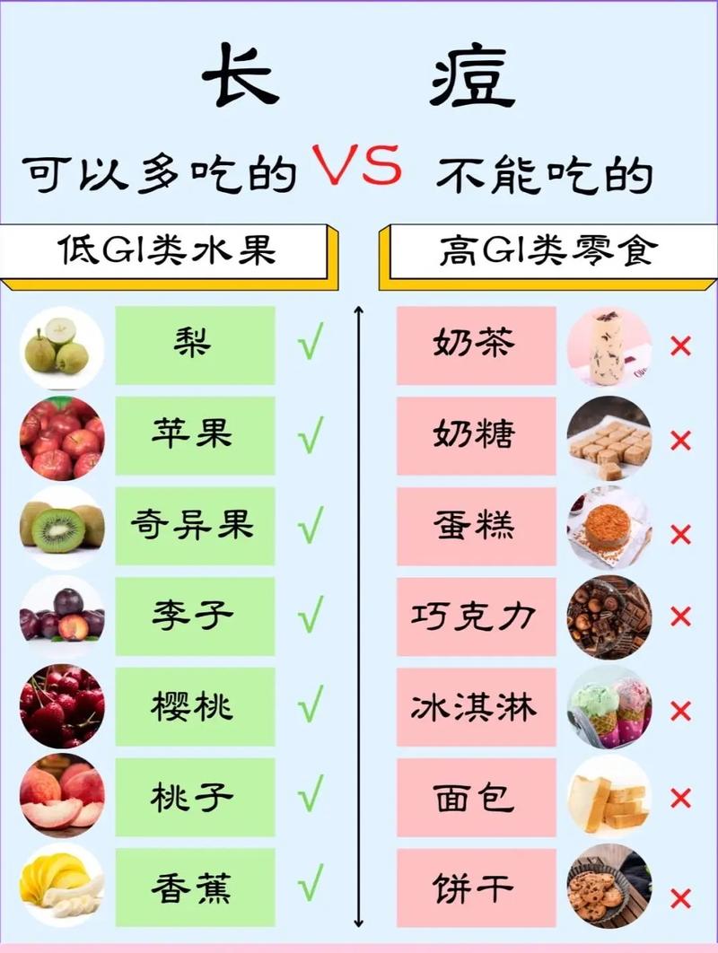 祛痘吃什么？食物助战痘痘肌！-图1