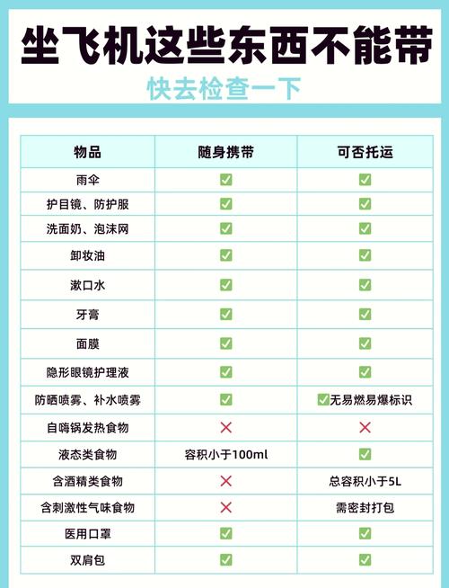 护肤品上飞机带多少克？-图1