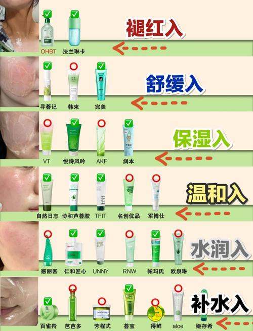 芦荟胶祛痘要多久见效？-图2