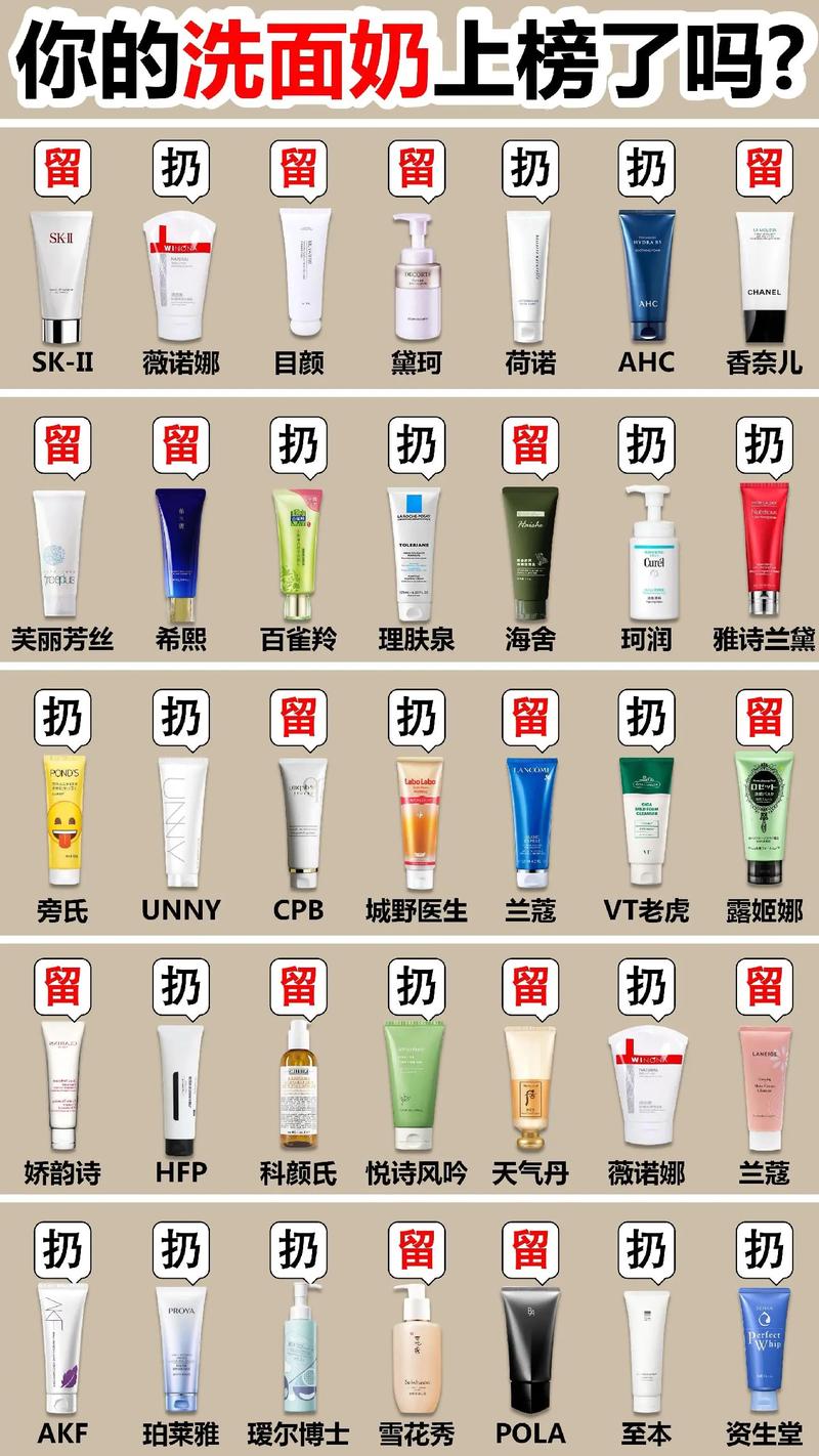 哪款去油祛痘洗面奶真正好用？-图1