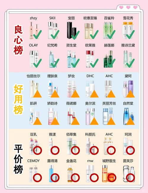 提亮护肤品排行，哪款最有效？-图1