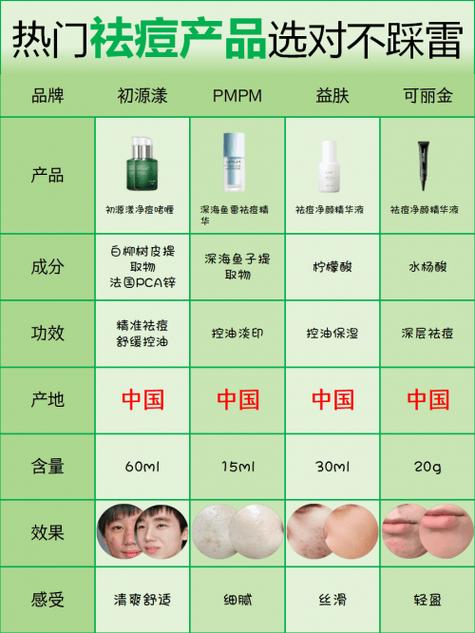 日本祛痘化妆品哪款最有效？-图1