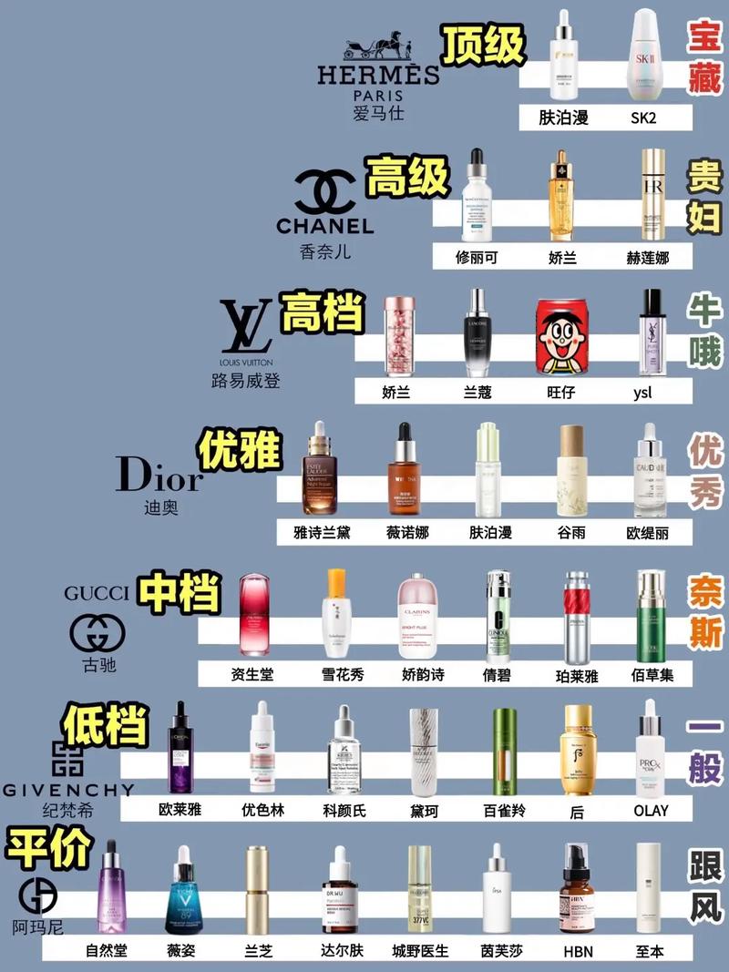 顶级护肤品品牌如何排？-图3
