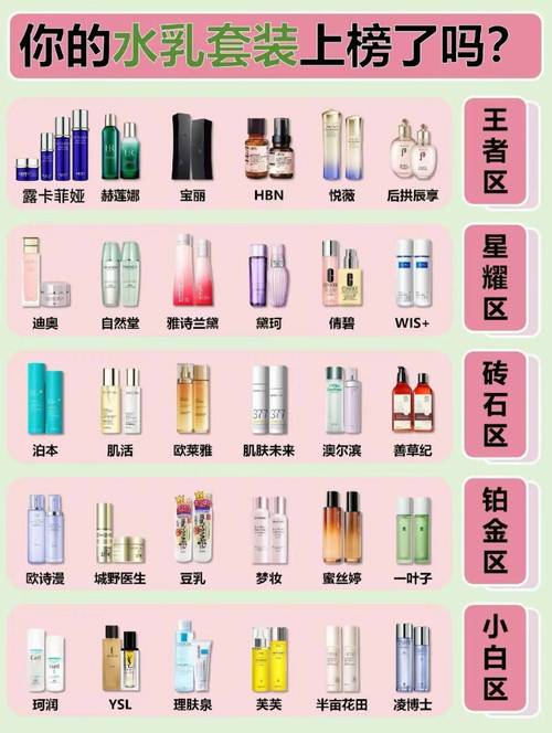 国内护肤品哪个品牌最值得选？-图1