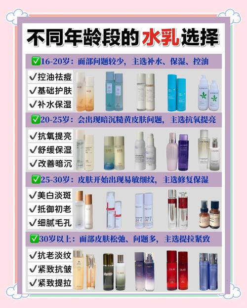 28岁护肤品怎么选？-图1