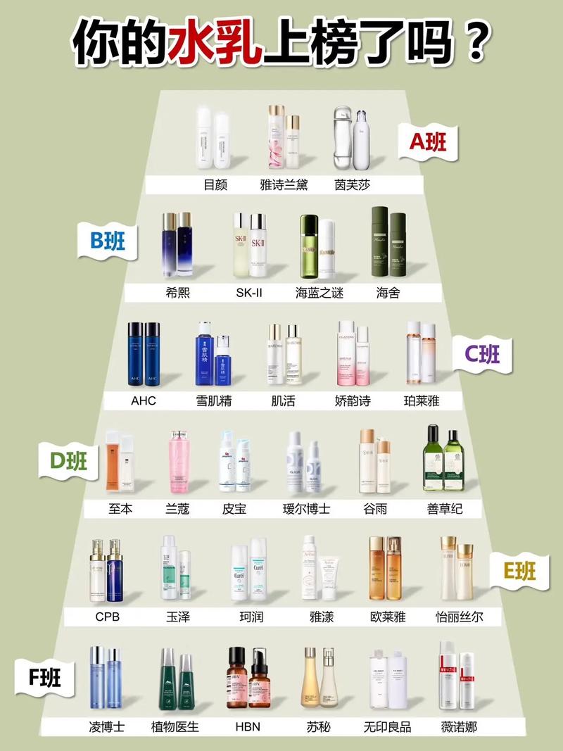 敏感肌日本护肤品，哪款真正安心有效？-图3
