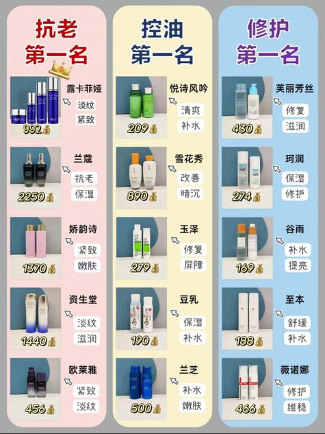 中国好用护肤品牌有哪些？-图1