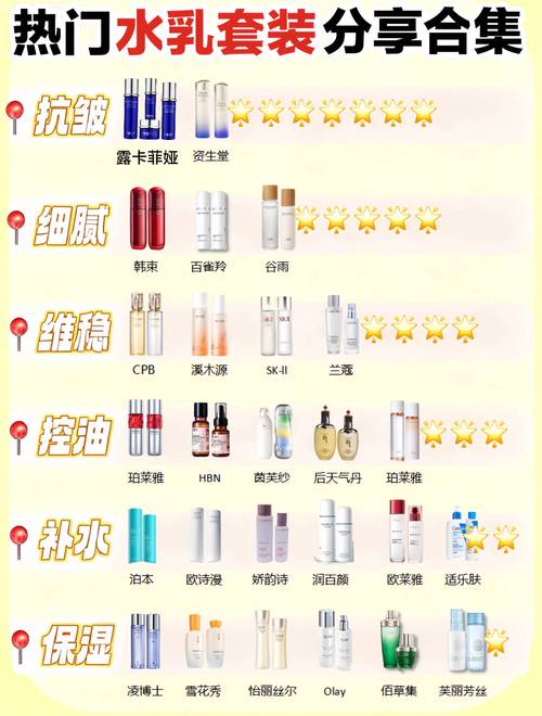 中国好用护肤品牌有哪些？-图3