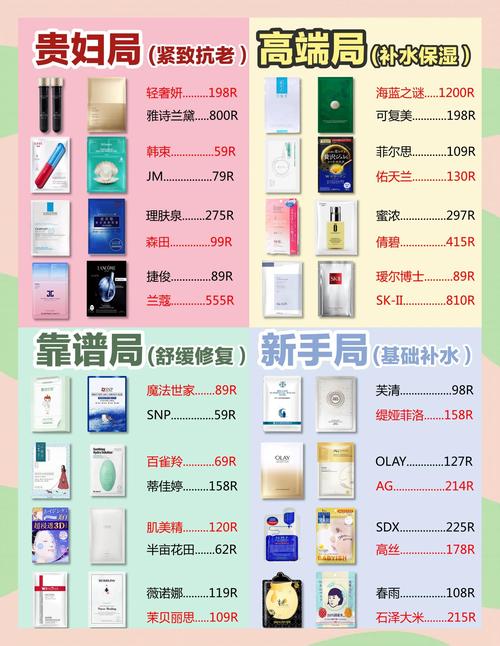 面膜和护肤品到底该怎么用才对？-图2