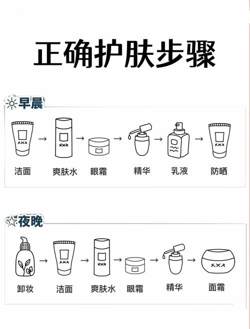晚上洁面后护肤步骤该怎么做？-图2