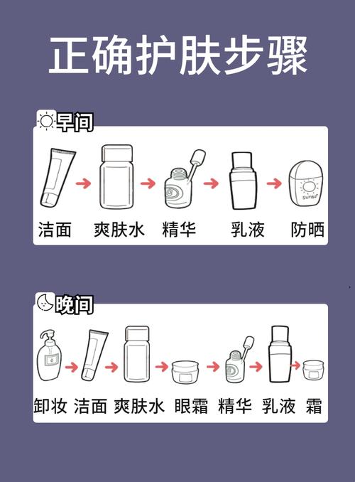 晚上洁面后护肤步骤该怎么做？-图3