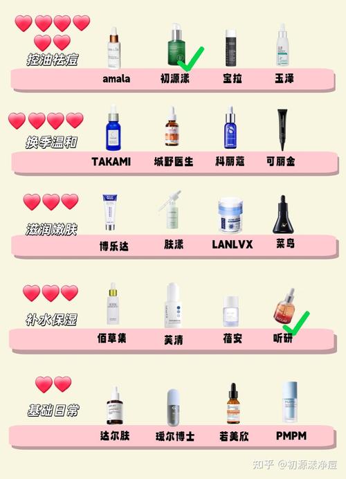 美白祛痘印产品排行榜，哪个最有效？-图2