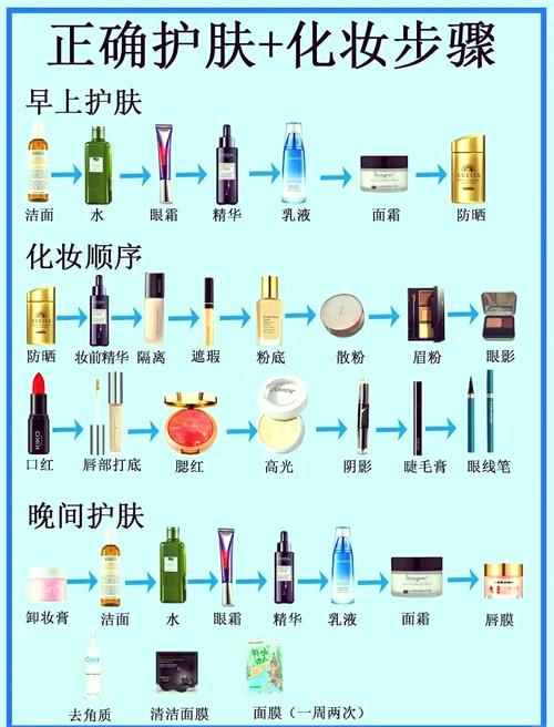 护肤品如何正确存放才有效？-图1