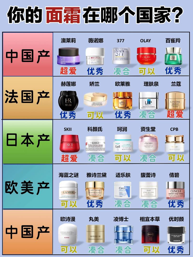 国产敏感肌护肤品，哪些真正安心好用？-图2