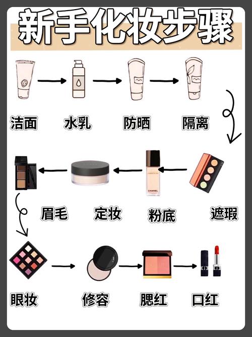 护肤化妆顺序到底怎么排？-图1
