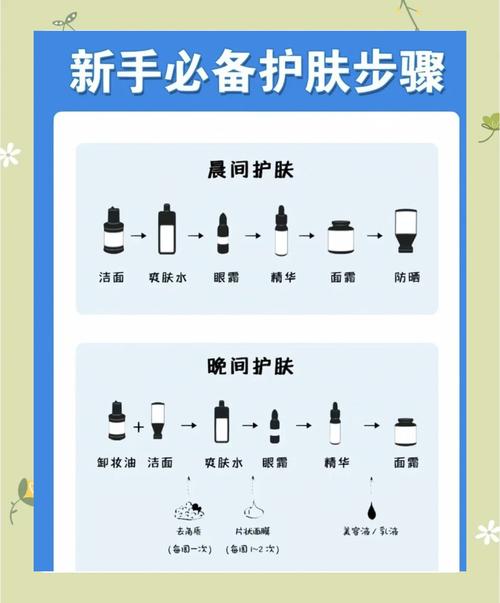 护肤后还要做什么？-图1