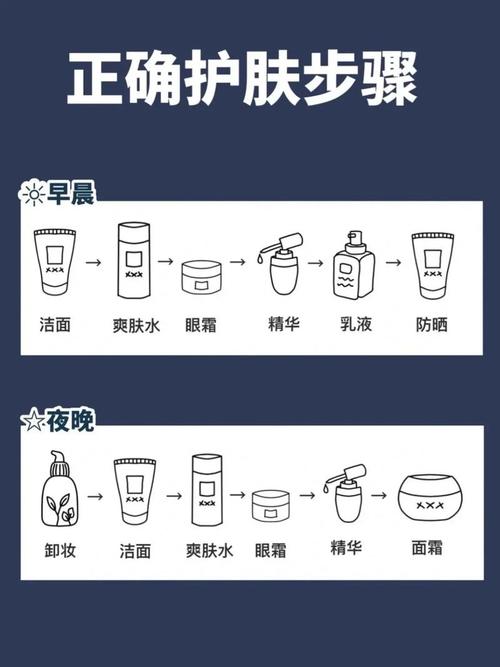 晚上洗脸后护肤步骤有哪些？-图2
