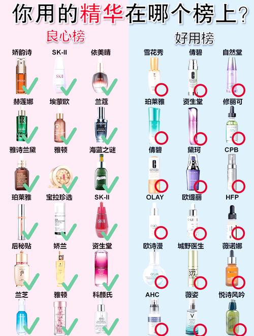 中国十大护肤品排行榜，哪个真正好用？-图3