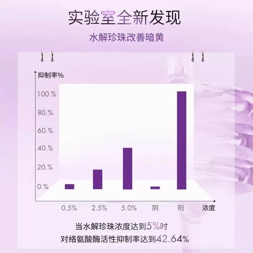 京润珍珠护肤品价格贵吗？值不值得买？-图3