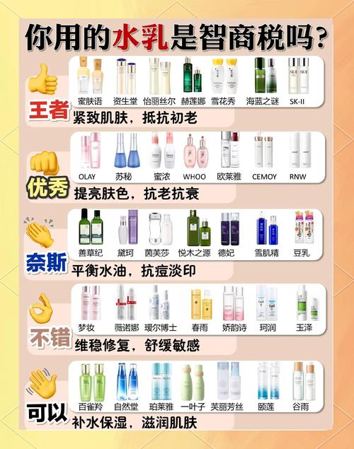 8杯水护肤品适合什么年龄？-图2