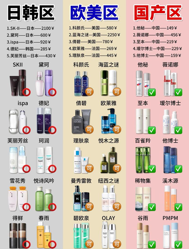 二十几岁护肤怎么选？品牌怎么挑？-图2