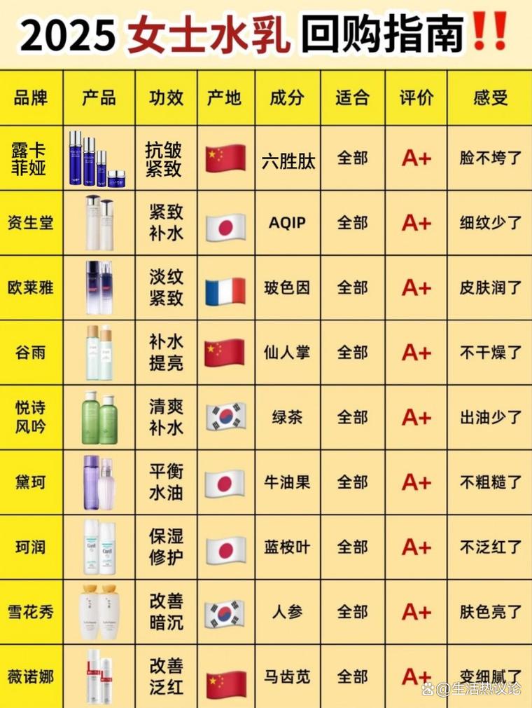 男士护肤品怎么选？国内榜单靠谱吗？-图2
