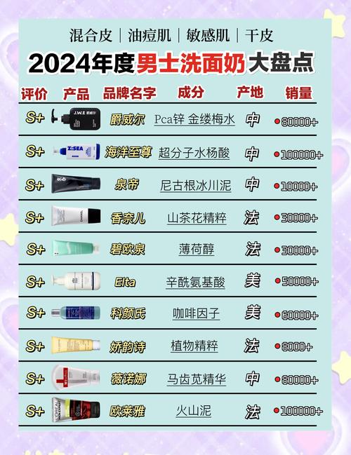 男士护肤品怎么选？国内榜单靠谱吗？-图3