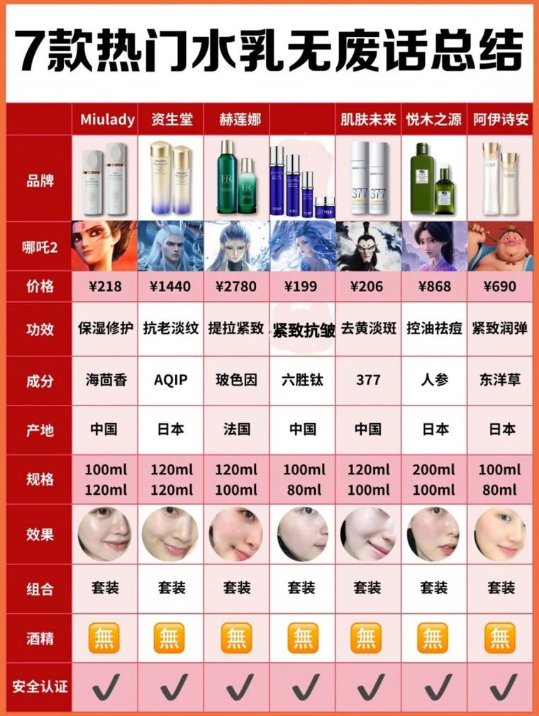 国内护肤品哪个牌子好？-图1