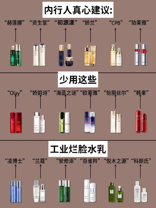紧致护肤品排名怎么选才有效？-图2