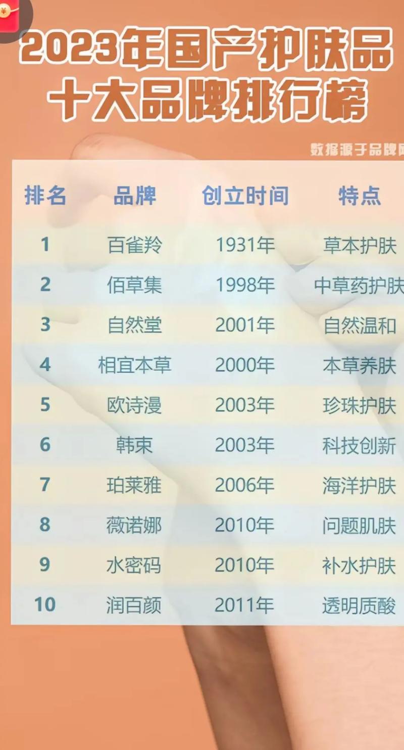 中国护肤品牌哪个好？-图2