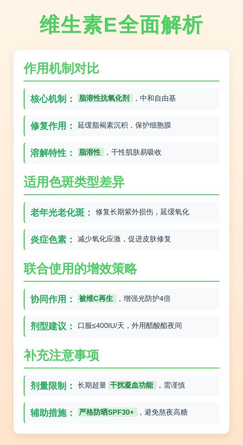 维c祛痘印好还是维e-图1