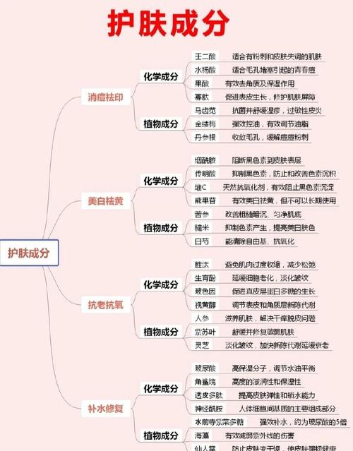 护肤品含铅汞怎么测？-图3