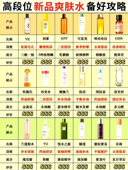 深度补水护肤品，哪款真正有效？-图2
