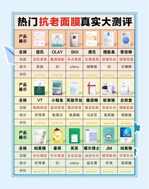 韩国祛痘印面膜排行榜，哪款最有效？-图1