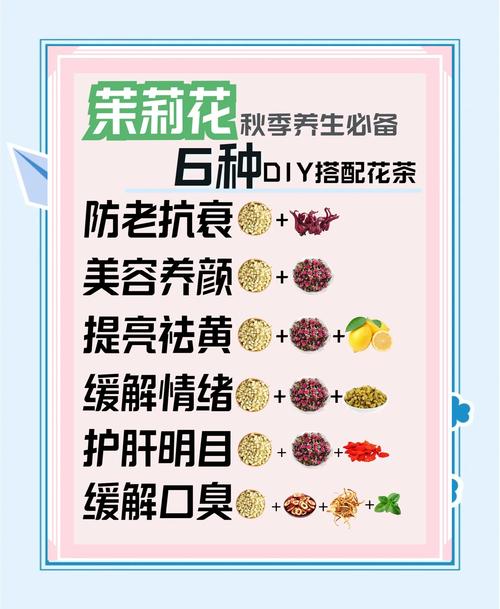 喝什么花茶能祛痘印排毒？-图3