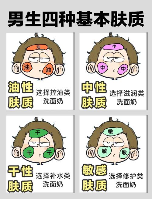 男士祛痘印洗面奶哪款最有效？-图3