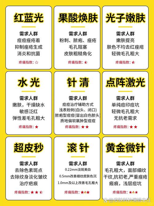 微针和激光祛痘，到底哪个更适合你？-图1