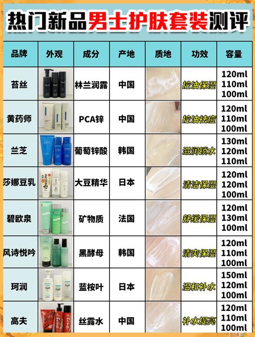高端男士护肤，男士护肤品牌高端？-图2