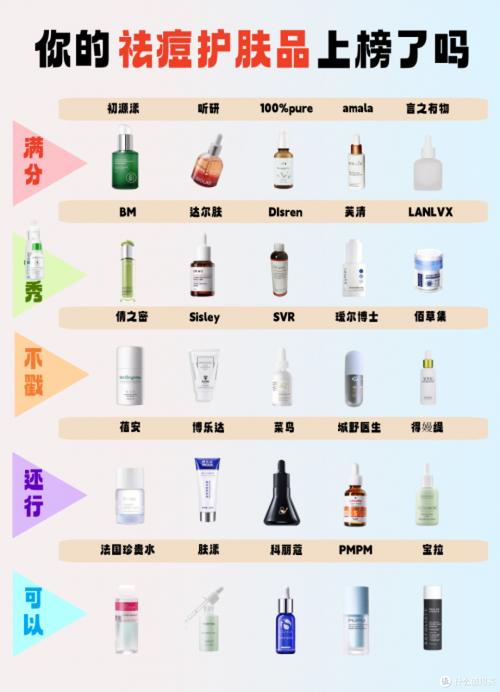 祛痘印护肤品哪个真正有效？-图2