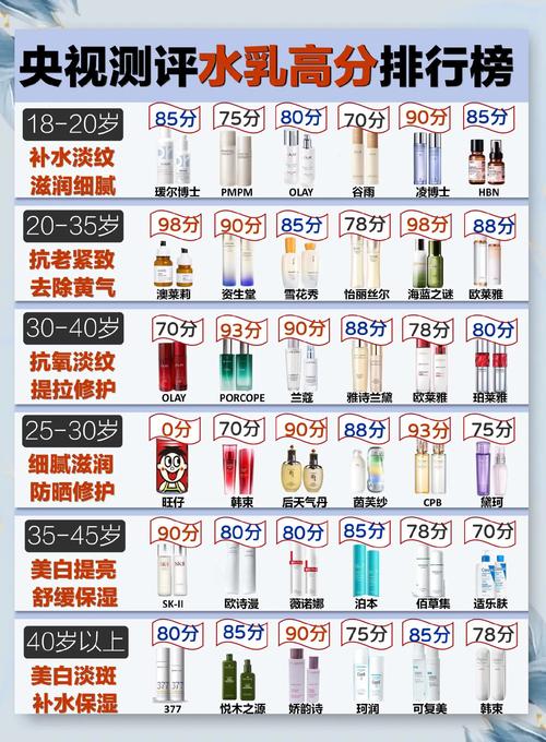 熟龄肌护肤品怎么选？排行榜靠谱吗？-图1